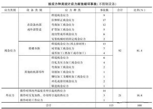 消除應(yīng)力，能夠很好的為壓鑄廠家減少損失
