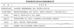 消除應力，能夠很好的為壓鑄廠家減少損失