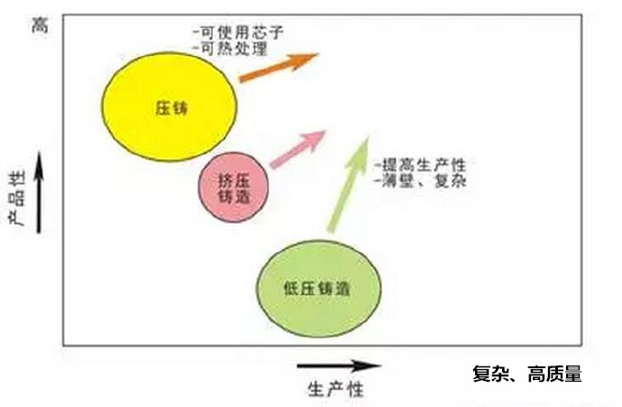 鋁合金壓鑄，鎂合金壓鑄這幾年技術(shù)的發(fā)展