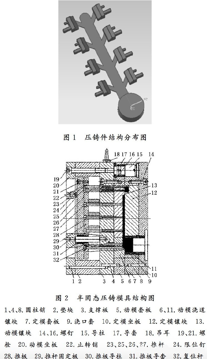 壓鑄工藝學(xué)習(xí)，半固態(tài)壓鑄模具研究