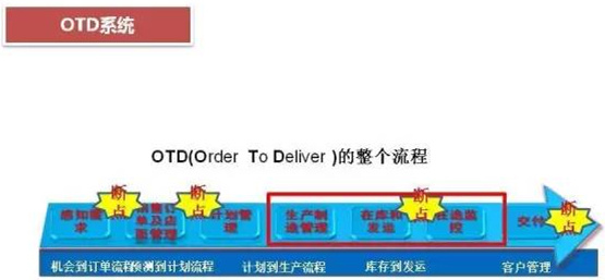深圳壓鑄公司終極大招，物流信息化