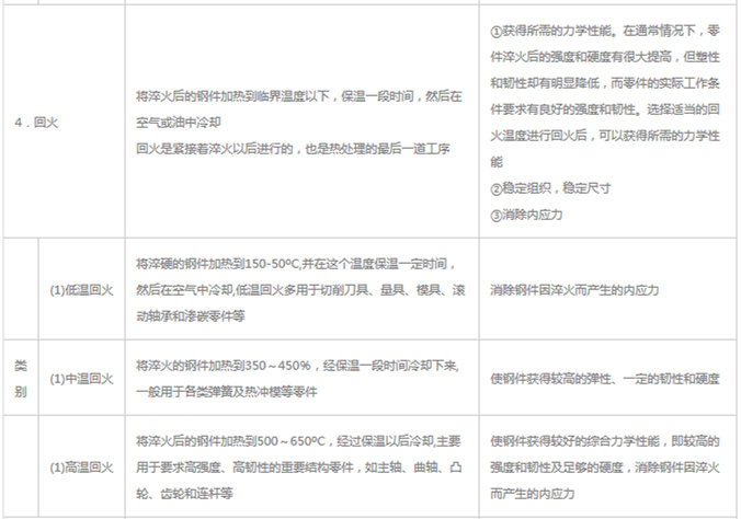 模具材料的一般熱處理，深圳壓鑄公司應(yīng)該收藏下