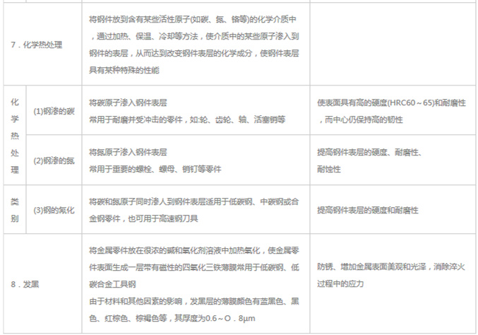 模具材料的一般熱處理，深圳壓鑄公司應(yīng)該收藏下