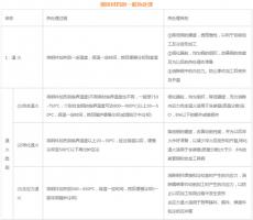 模具材料的一般熱處理，深圳壓鑄公司應(yīng)該收藏下