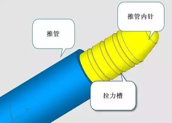 雙層模具，三層，多層，壓鑄公司未來的方向？