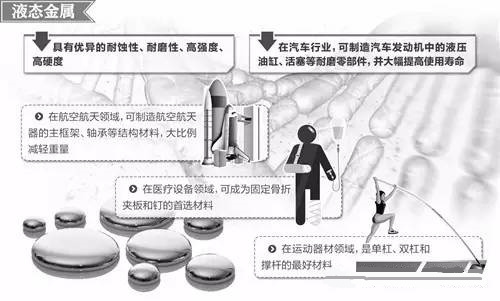 材料領(lǐng)域的新發(fā)展，壓鑄公司轉(zhuǎn)型的新方向