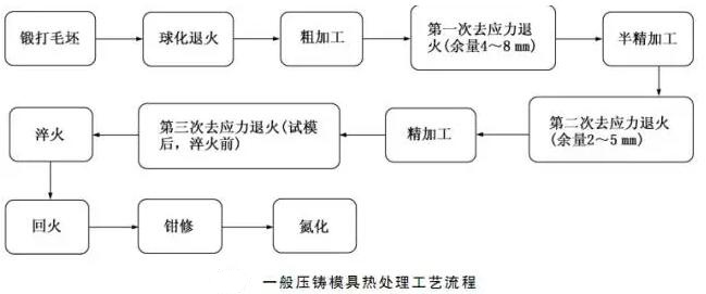 延遲壓鑄模具的使用壽命，可以幫助壓鑄公司節(jié)約成本