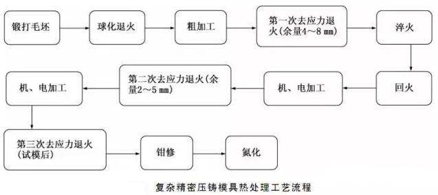 延遲壓鑄模具的使用壽命，可以幫助壓鑄公司節(jié)約成本