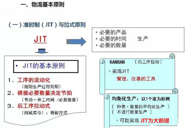 圖文詳解，深圳壓鑄公司該怎么改善車(chē)間的流轉(zhuǎn)狀況