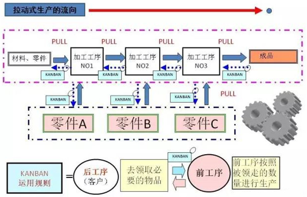 圖文詳解，深圳壓鑄公司該怎么改善車(chē)間的流轉(zhuǎn)狀況