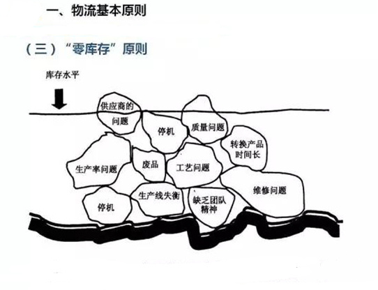 圖文詳解，深圳壓鑄公司該怎么改善車(chē)間的流轉(zhuǎn)狀況