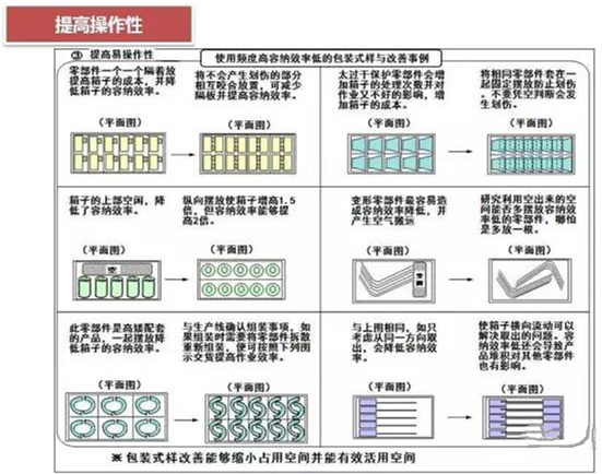 從包裝上，如何改善深圳壓鑄公司的管理