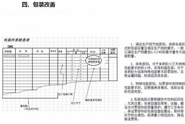從包裝上，如何改善深圳壓鑄公司的管理